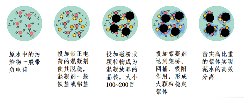2、核心技術及工藝情況介紹132.png